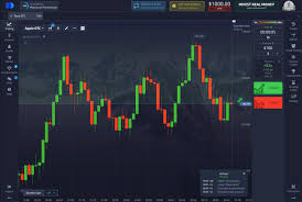 Discovering the Pocket Option Best Indicator for Maximum Profit