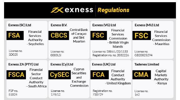 Trading Success with Exness Egypt Your Guide to Forex Trading
